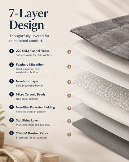 Adult Weighted Blanket